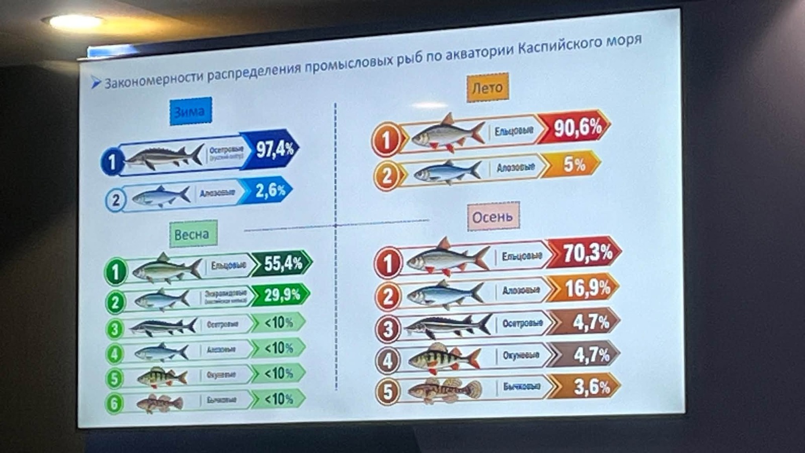 GLOBAL FISHERY FORUM – 2026: АТЫРАУ УНИВЕРСИТЕТІНІҢ ҒАЛЫМДАРЫ ҚАТЫСУДА