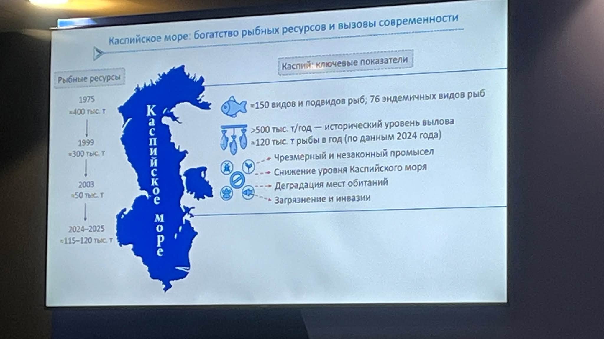 GLOBAL FISHERY FORUM – 2026: АТЫРАУ УНИВЕРСИТЕТІНІҢ ҒАЛЫМДАРЫ ҚАТЫСУДА