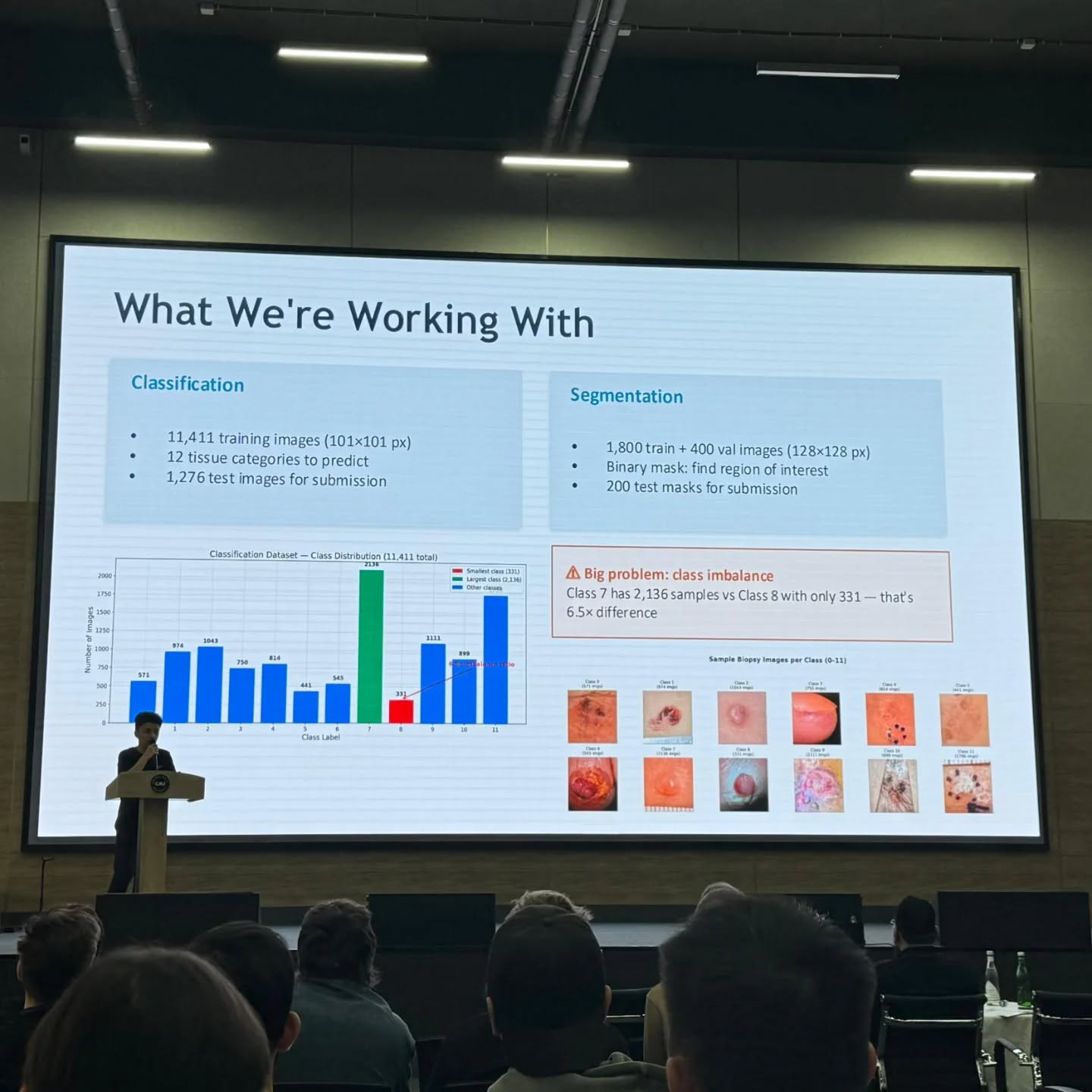 AI in Healthcare: в числе сильнейших команд мира