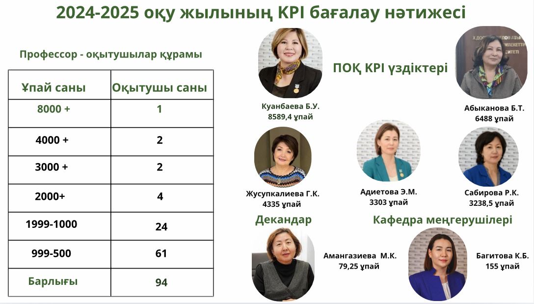 Хабарландыру!